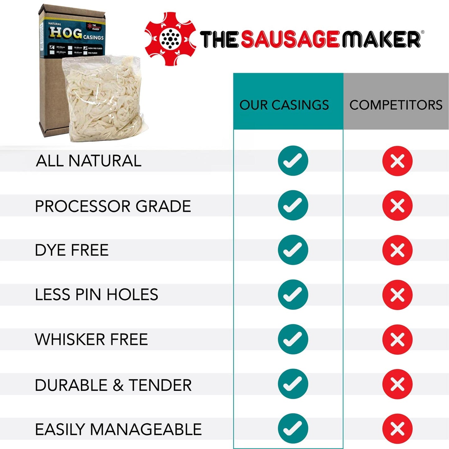Butcher-Pack-Hog-Casing-Main-Img-1;Butcher-Pack-Hog-Casing-Inside-Packaging;Butcher-Pack-Hog-Casing-Label-Description;Comparison_of_The_Sausage_Maker's_hog_casing_vs._competitors