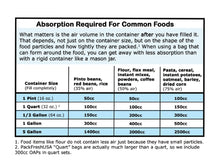 Oxygen_Absorbers_2000cc_5pk