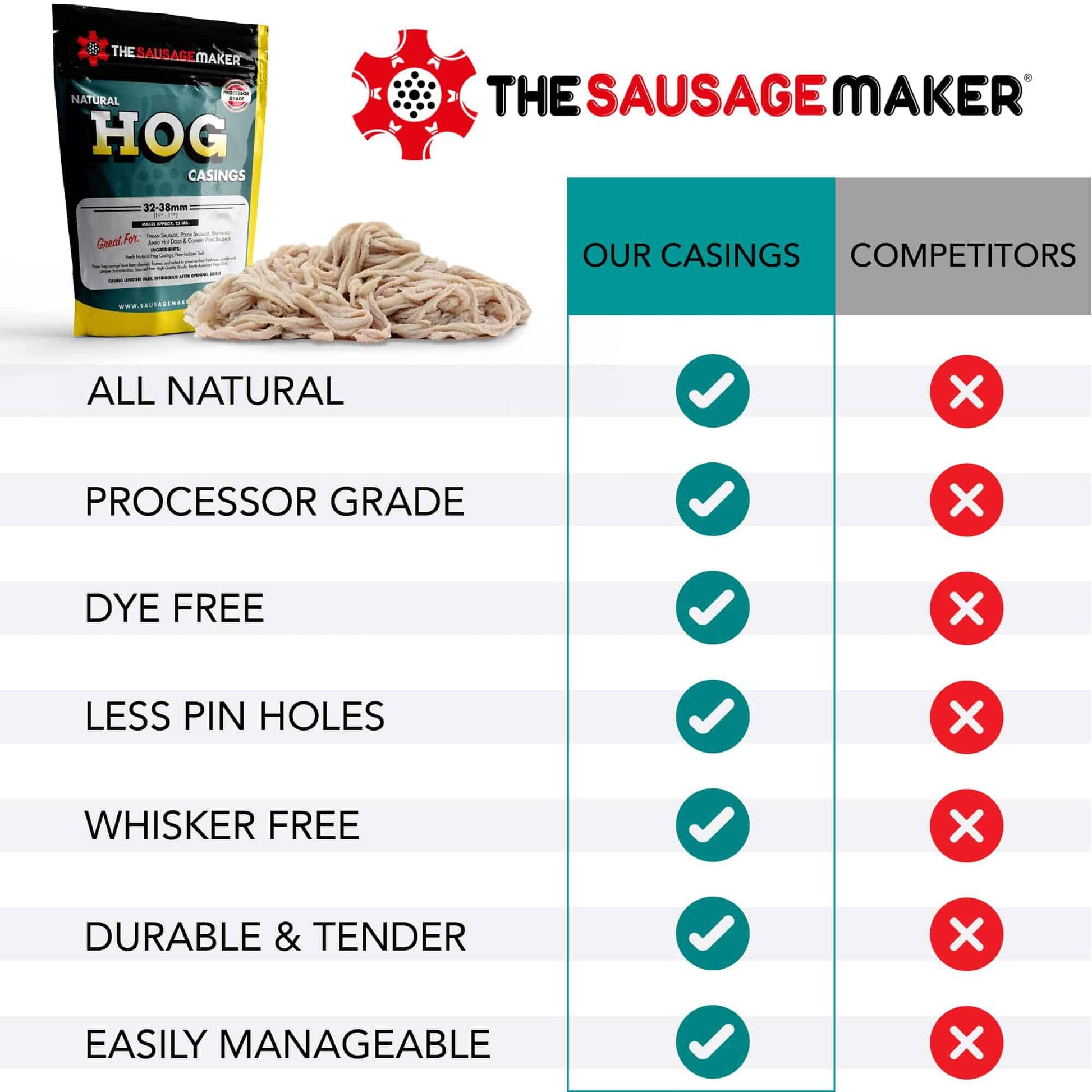 Hog-Casing-Home-Pack-Packaging-Front;Hog-Casing-Home-Pack-Packaging-Rear;Recipes_Made_With_Home_Pack_Hog_Casing;Hog-Casing-Home-Pack-Infographic;hog_casing_features_better_quality_than_the_competitors