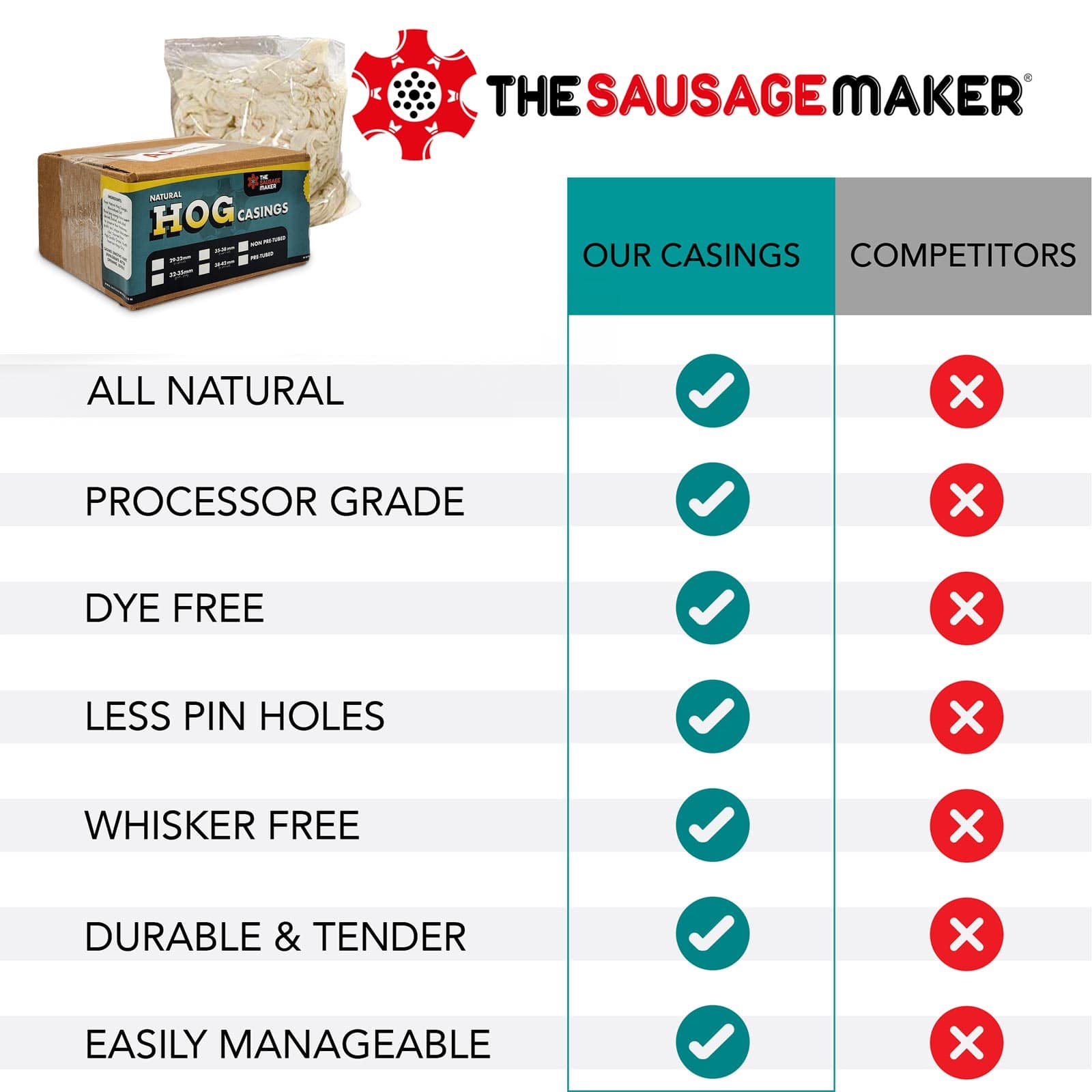 Whole-Hank-Hog-Casing-Main-Img;Whole-Hank-Hog-Casing-Life-Shot;Whole-Hank-Hog-Casing-Inside-Packaging;Whole-Hank-Hog-Casing-Recipe-29-32-mm;Whole-Hank-Hog-Casing-Comparison