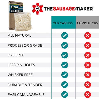 Butcher-Pack-Hog-Casing-Main-Img-1;Butcher-Pack-Hog-Casing-Inside-Packaging;Butcher-Pack-Hog-Casing-Label-Description;Comparison_of_The_Sausage_Maker's_hog_casing_vs._competitors