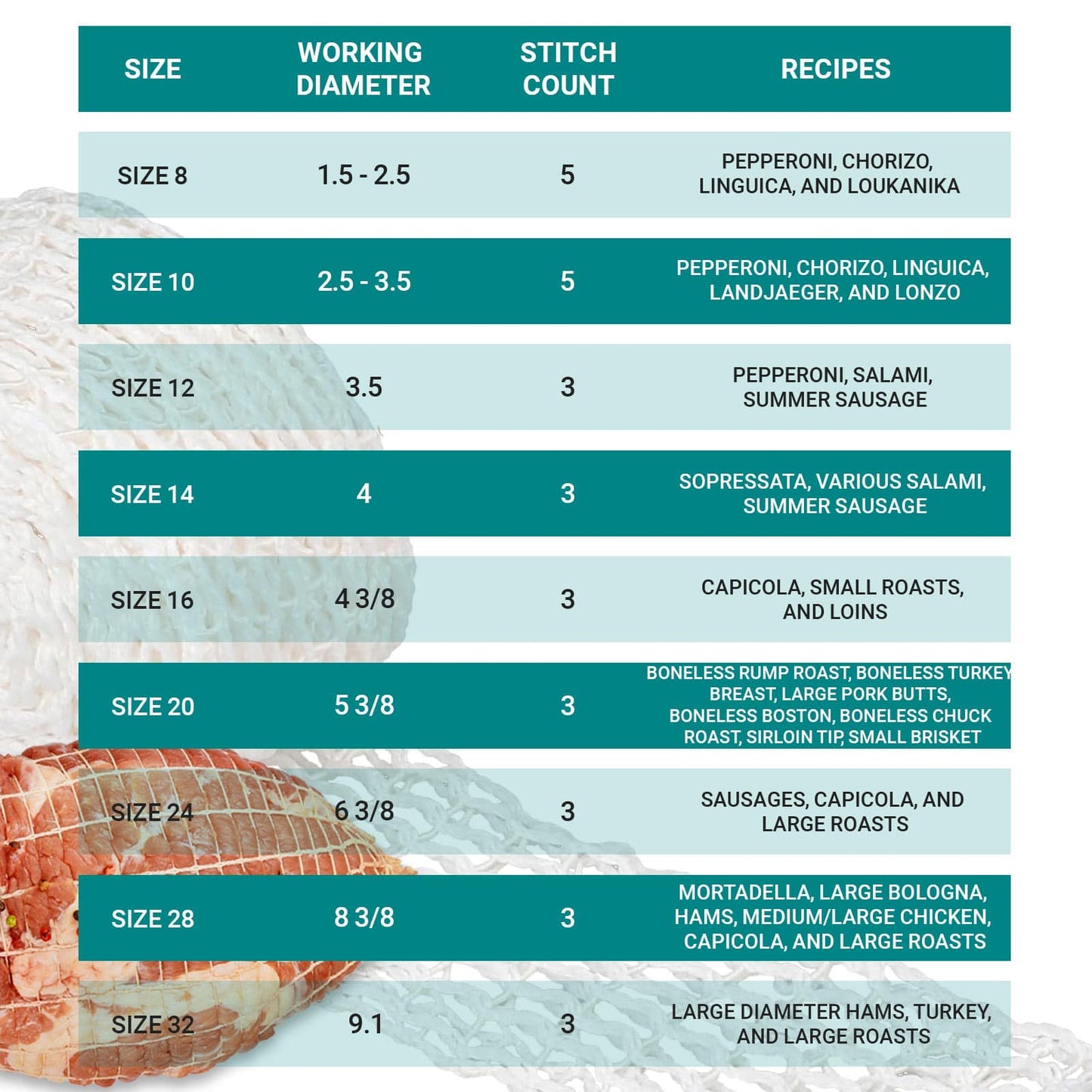Netting Roll Collection